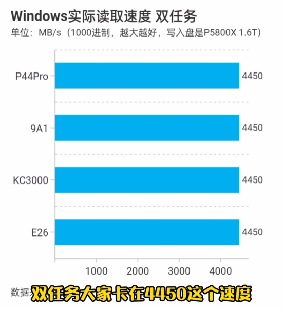 买这些新SSD的 十个里有九个是大怨种!